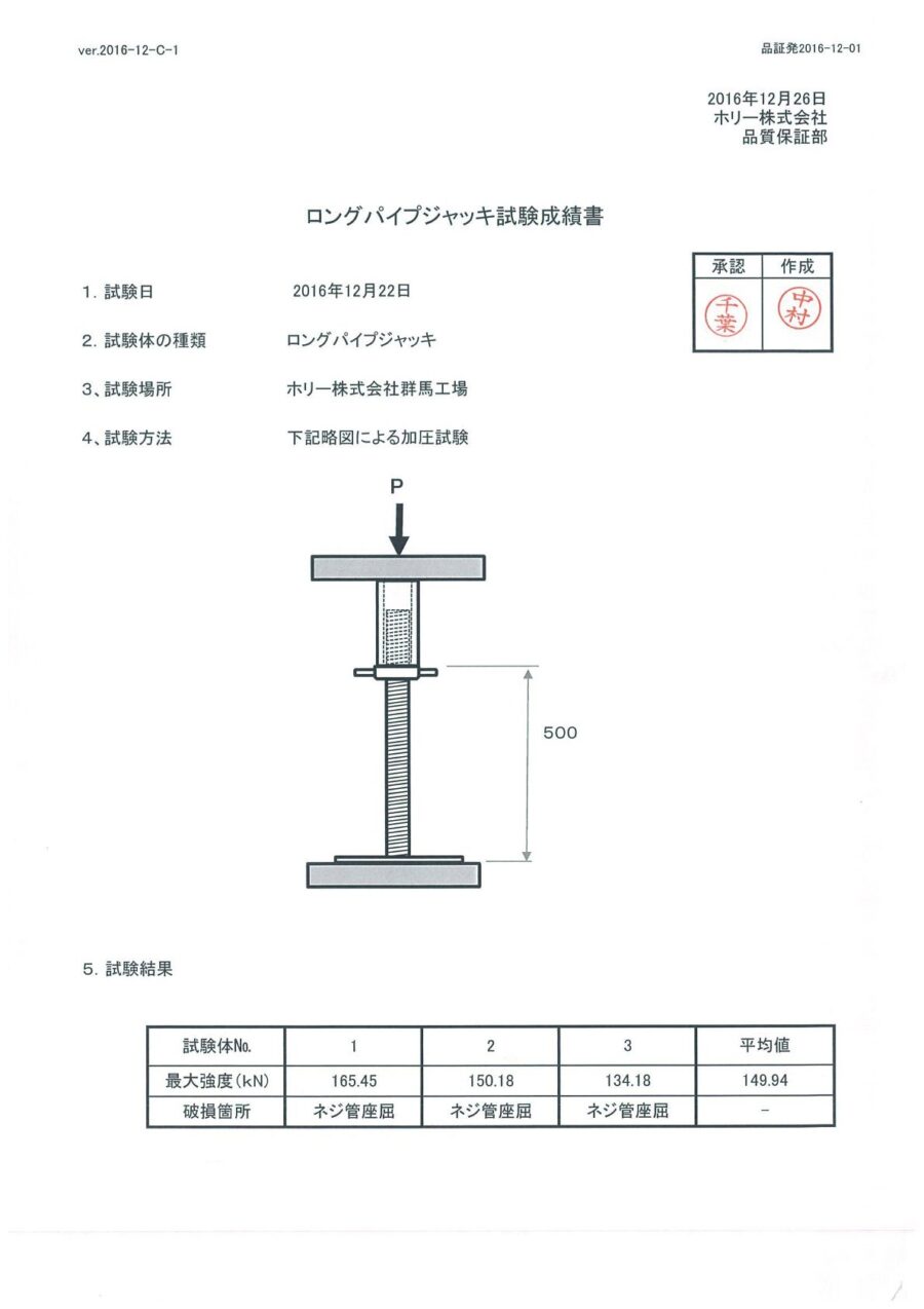 試験成績書：ロングパイプジャッキベース