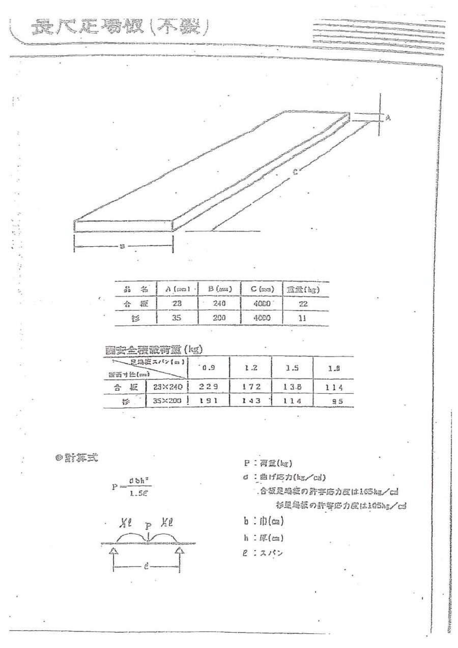 認定書｜杉足場板