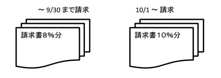 日建リース株式会社 消費税改定に伴う 10月請求書について